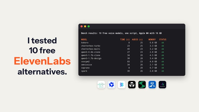 "I tested 10 free ElevenLabs alternatives" beside a terminal on an M4 Mac showing each local voice model's seconds to generate, seconds of audio and peak memory, with the logos of the seven model makers below it.